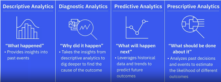 data-analysis-types